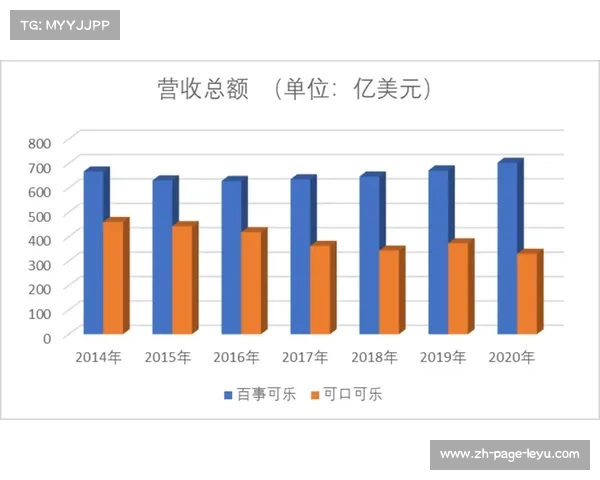 KKR收购大窑背后运动饮料市场的竞争格局与资本博弈分析 KKR收购大窑背后运动饮料市场的竞争格局与资本博弈分析